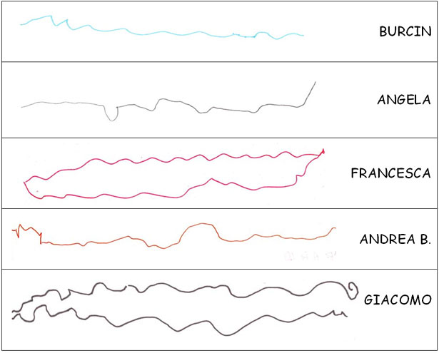 Trascrizioni grafiche del suono