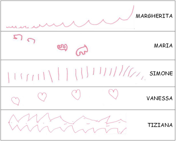 Trascrizioni grafiche del suono