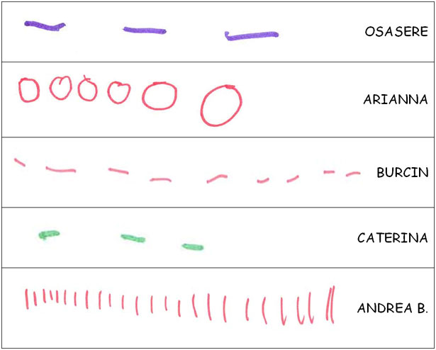 Trascrizioni grafiche del suono