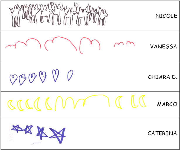 Trascrizioni grafiche del suono
