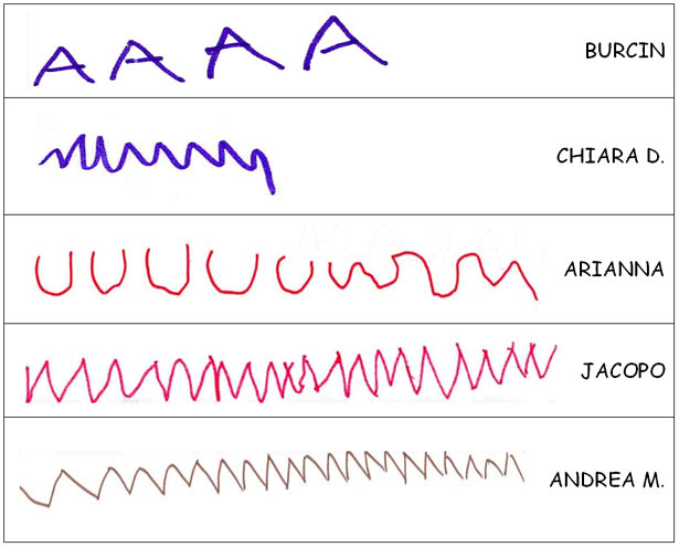 Trascrizioni grafiche del suono