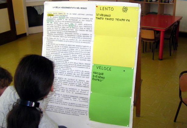 Analisi del testo