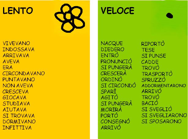 Selezione operata dai bambini