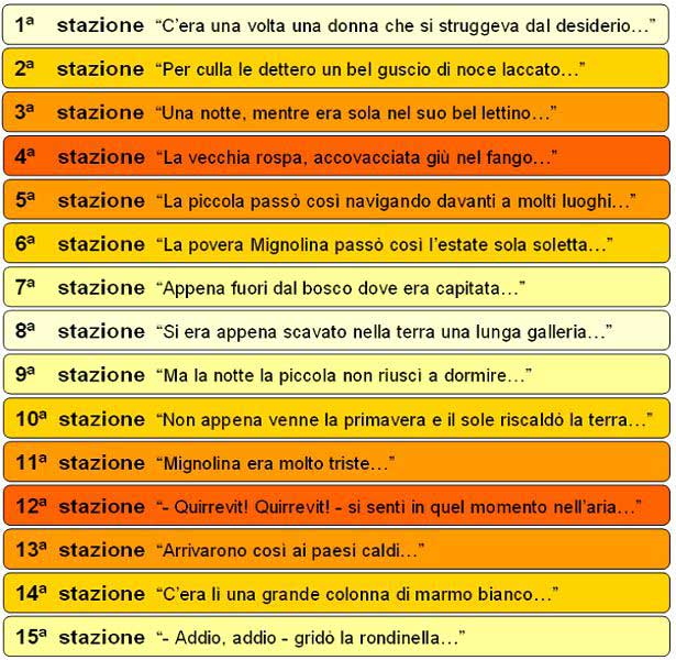 Le quindici stazioni di Mignolina