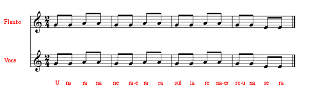 Trascrizione della melodia
