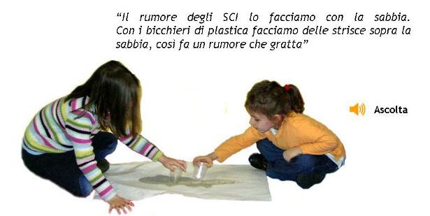 Il suono degli sci