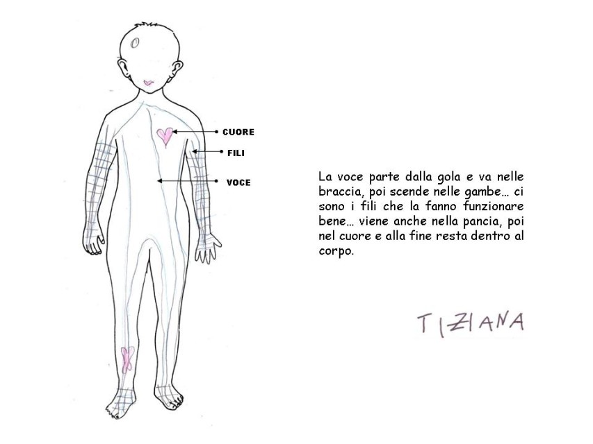 Diapositiva 20
