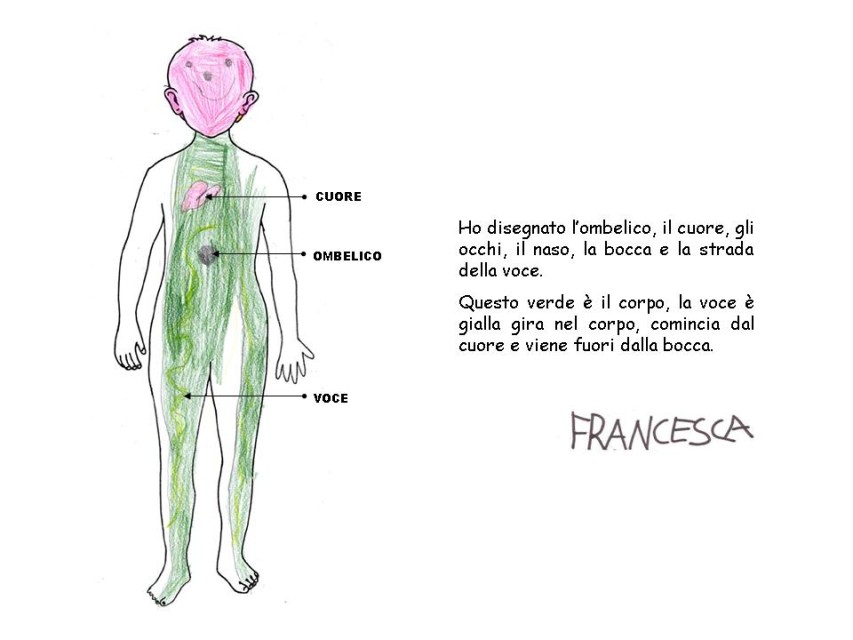 Diapositiva 21